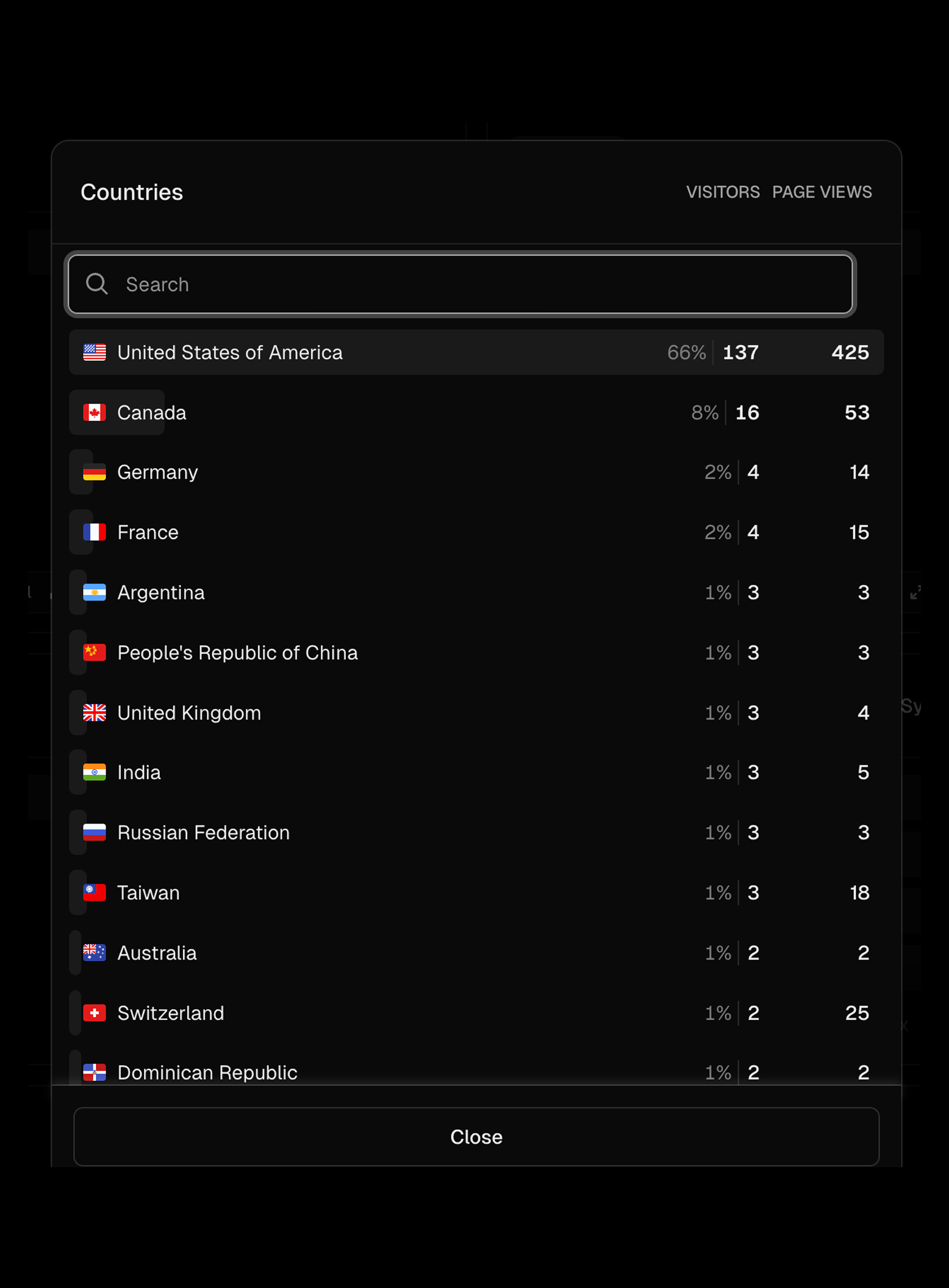 Analytics country