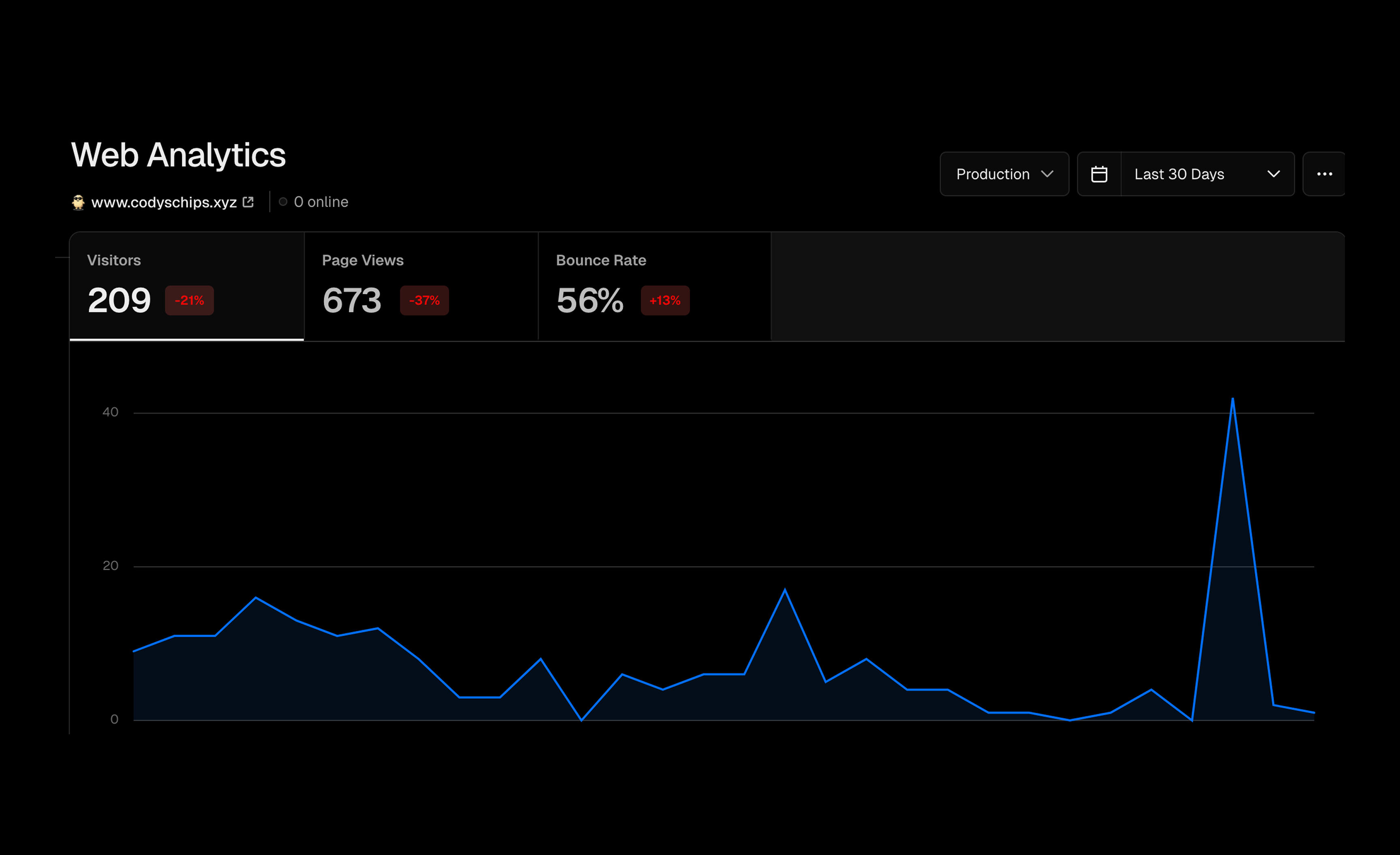 Analytics users